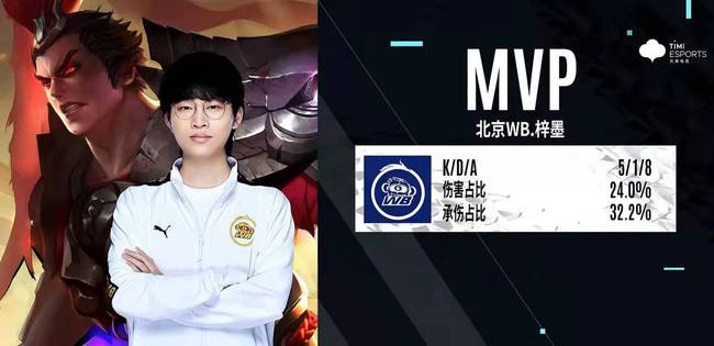 信息同步不 信息同步不