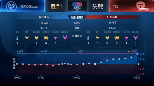 术层面的提 术层面的提