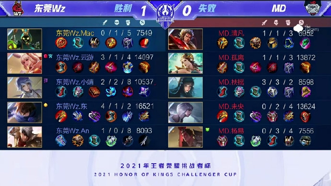 断的高水平 断的高水平